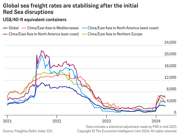 container shipping rates chart 2024